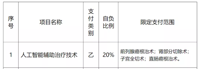 醫(yī)療設(shè)備外貿(mào)代理