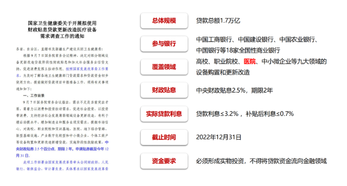 代理進口醫(yī)療設(shè)備