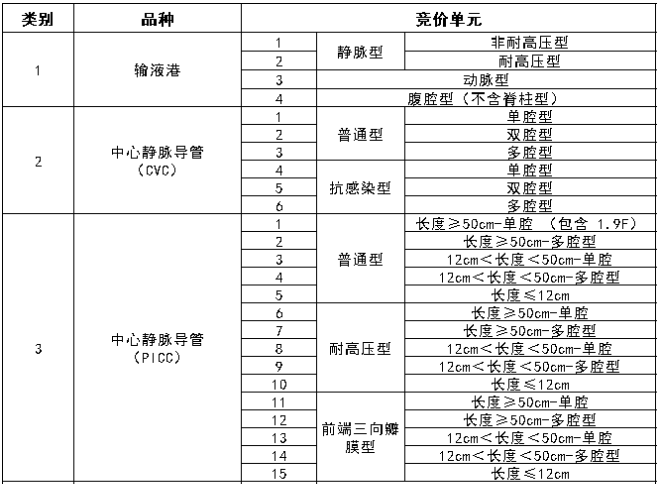 醫(yī)療器械進(jìn)出口服務(wù)